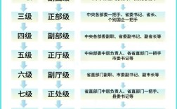 公務(wù)員科員分幾級(jí)