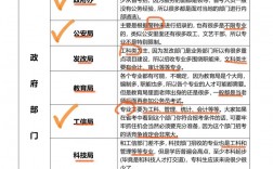 公務(wù)員有什么崗位(考試職位表查詢)