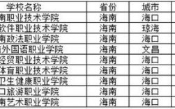 海南中專學校排名前十