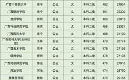 廣西分數線2022(廣西高考錄取分數線一覽表)