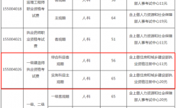 一級建造師報(bào)名費(fèi)用多少(報(bào)考一建需要多少錢)