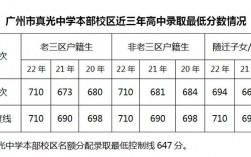 真光中學在廣州市排名怎么樣