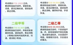 普通話二乙是不是很差？怎么說才能標準？