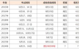 社工成績什么時候出來2024