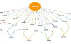 頭腦風暴法的原則