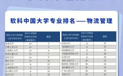管理學考研方向及擇校推薦