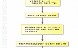 成人本科無學位如何補學位