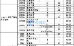 湖北工業大學考研報錄比(張雪峰評價湖北工業大學)