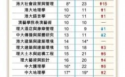 智利大學(xué)相當(dāng)于國內(nèi)什么大學(xué)？含金量高嗎？