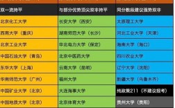 211名校本科(自考本科還不如大專嗎)