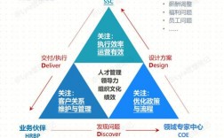 企業hr是什么意思