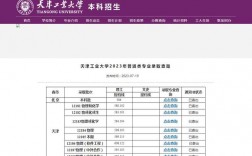 天津工業大學分數線