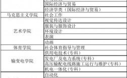 東北電力大學(xué)專業(yè)有哪些