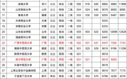 文科生500分適合報的大學