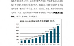 線上教育的優(yōu)勢和劣勢有哪些(線上上課和線下上課的優(yōu)缺點)