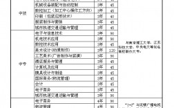 中專有什么專業(技校十大吃香專業)