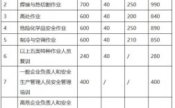 電工培訓(xùn)的費(fèi)用大概多少錢(qián)