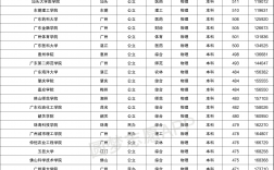 廣東大學排名及分數線(廣西高校錄取分數線2024年公布)