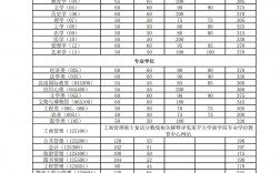 南開大學考研分數線2023(考研到南開大學有多難)