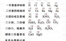 化學(xué)化合價口訣