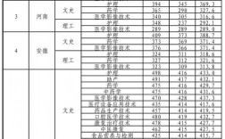2024年濟南護理學院錄取分數線