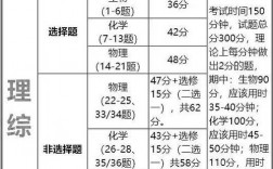 理綜考試時間多長(一般人寫的完嗎)