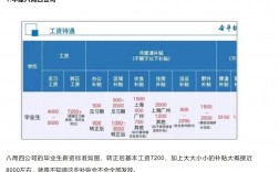 二建工資一般是多少