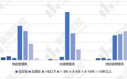 航空物流管理專業就業前景如何？具體情況如何？