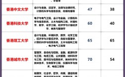 香港都會大學qs排名