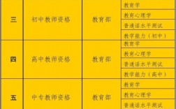 教師資格種類
