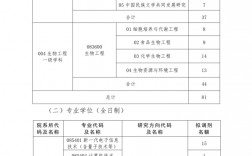 大連民族大學考研好考嗎？復試通過率？