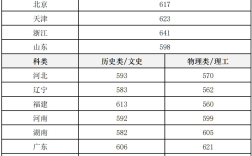 藝術(shù)史論分?jǐn)?shù)線