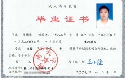 成人教育學歷國家認可嗎(成人本科一共考幾科)