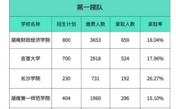 湖南專升本難嗎