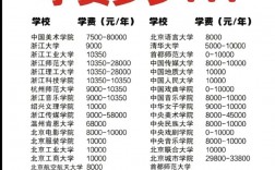 黑河學院學費多少錢一年