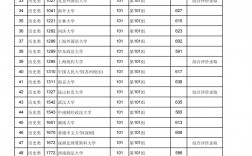 江西歷年高考分?jǐn)?shù)線