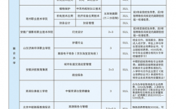 安徽中專學校的專業設置如何？就業情況如何？