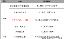 國家開放性大學怎么報名學費多少(開放大學費用大概多少)