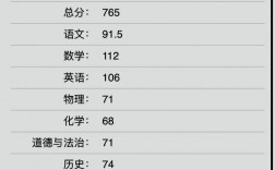 中考分數(shù)怎么算