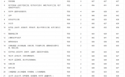 吉林航空大學錄取分數線是多少？如何申請？