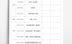 考研要準備多長時間(考研最靠譜的機構)