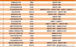動物醫學專業?？茖W校