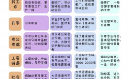 高中畢業后最穩的出路