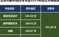 北京印刷學(xué)院2023錄取分?jǐn)?shù)線(北京最好5個(gè)二本大學(xué))