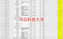 2024年河北科技大學專科錄取分數線