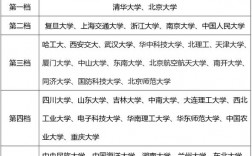 985工程大學(xué)排名(我國985大學(xué)有哪些)