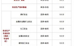 安全工程師考幾個(gè)科目(注安七個(gè)專業(yè)哪個(gè)好)