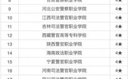 專科警察學院有哪些學校