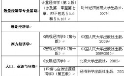 國貿專業考研可以考哪些專業