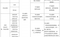 2024年法律資格證考試大綱